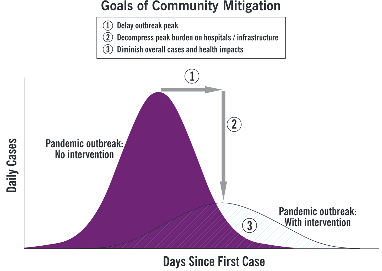 Identification of Patterns in Epidemic Cycles and Methods for Estimating  Their Duration: COVID-19 Case Study1